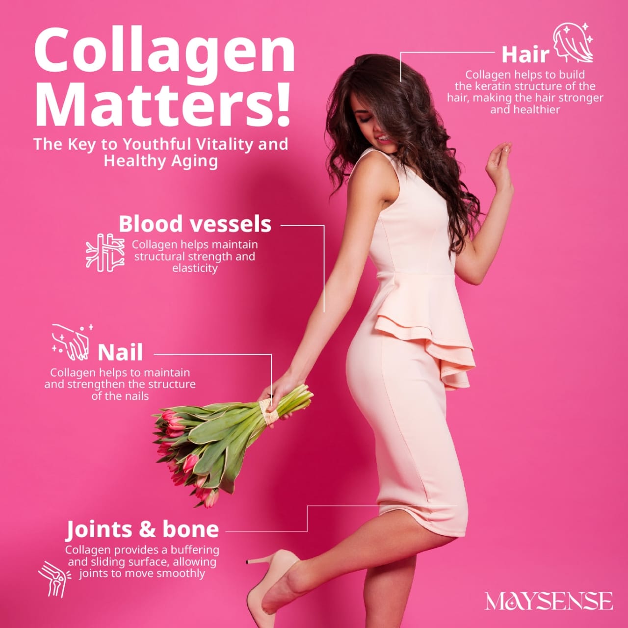 MAYSENSE collagen poster for women highlighting benefits for hair growth, stronger nails, and glowing skin